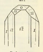 An illustration from A System of Mineralogy ... Fifth edition, rewritten and enlarged ... With three appendixes and corrections. (Appendix I., 1868-1872, by G. J. Brush. Appendix II., 1872-1875, and Appendix III., 1875-1882, by E. S. Dana.) (1883)
