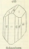 An illustration from A System of Mineralogy ... Fifth edition, rewritten and enlarged ... With three appendixes and corrections. (Appendix I., 1868-1872, by G. J. Brush. Appendix II., 1872-1875, and Appendix III., 1875-1882, by E. S. Dana.) (1883)