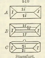 An illustration from A System of Mineralogy ... Fifth edition, rewritten and enlarged ... With three appendixes and corrections. (Appendix I., 1868-1872, by G. J. Brush. Appendix II., 1872-1875, and Appendix III., 1875-1882, by E. S. Dana.) (1883)