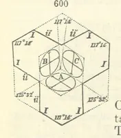 An illustration from A System of Mineralogy ... Fifth edition, rewritten and enlarged ... With three appendixes and corrections. (Appendix I., 1868-1872, by G. J. Brush. Appendix II., 1872-1875, and Appendix III., 1875-1882, by E. S. Dana.) (1883)