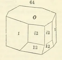 An illustration from A System of Mineralogy ... Fifth edition, rewritten and enlarged ... With three appendixes and corrections. (Appendix I., 1868-1872, by G. J. Brush. Appendix II., 1872-1875, and Appendix III., 1875-1882, by E. S. Dana.) (1883)