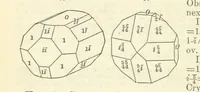 An illustration from A System of Mineralogy ... Fifth edition, rewritten and enlarged ... With three appendixes and corrections. (Appendix I., 1868-1872, by G. J. Brush. Appendix II., 1872-1875, and Appendix III., 1875-1882, by E. S. Dana.) (1883)