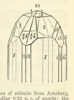 An illustration from A System of Mineralogy ... Fifth edition, rewritten and enlarged ... With three appendixes and corrections. (Appendix I., 1868-1872, by G. J. Brush. Appendix II., 1872-1875, and Appendix III., 1875-1882, by E. S. Dana.) (1883)