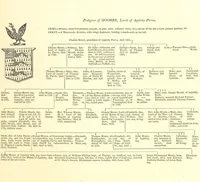 An illustration from The History and Gazetteer of the County of Derby: drawn up from actual observation, and the best authorities; containing a variety of geological, mineralogical, commercial and statistical information. Illustrated by a map of the county, and numerous copper-plate and wood engravings by the first artists. The materials collected by the publisher, S. Glover. Edited by Thomas Noble (1831)