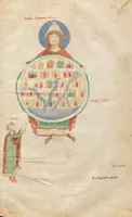 Picture 45 of 51 from Petrus de Ebulo: Liber ad honorem Augusti, lat. (1195), leaf 101