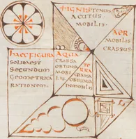 An illustration from Composite manuscript: Isidorus: Etymologiae; In libros veteris ac novi Testamenti prooemia; De ortu et obitu patrum; Allegoriae quaedam Sanctae Scripturae; De natura rerum; Differentiae; Cicero (Pseudo-): De proprietate sermonum vel rerum; Glossaria latina etc., lat. (850)