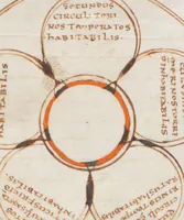 An illustration from Composite manuscript: Isidorus: Etymologiae; In libros veteris ac novi Testamenti prooemia; De ortu et obitu patrum; Allegoriae quaedam Sanctae Scripturae; De natura rerum; Differentiae; Cicero (Pseudo-): De proprietate sermonum vel rerum; Glossaria latina etc., lat. (850)