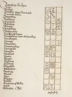 An illustration from Silbereisen: Chronicon Helvetiae, Part I (1576)