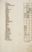 An illustration from Silbereisen: Chronicon Helvetiae, Part I (1576)