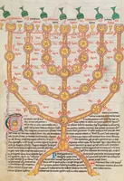 Picture 3 of 5 from Petrus Comestor; Alexander de Villa Dei; Petrus Pictaviensis (1350), leaf 504