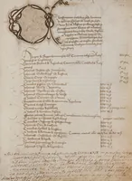 An illustration from Matriculation Register of the Rectorate of the University of Basel, Volume 1 (1460-1567) (1460)