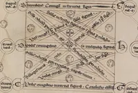 Picture 3 of 3 from Aristotle: The writings on logic (1350), leaf 439