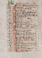 Picture 3 of 7 from Composite manuscript (1474), leaf 10