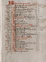Picture 4 of 7 from Composite manuscript (1474), leaf 11