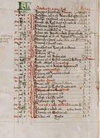 An illustration from Composite manuscript (1474)
