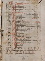 An illustration from Composite manuscript (1474)