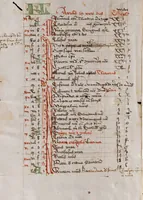 Picture 2 of 7 from Composite manuscript (1474), leaf 6
