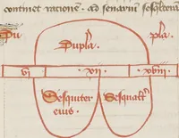 An illustration from Liber Alchandrei philosophi (1405)