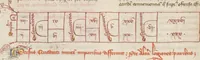 An illustration from Liber Alchandrei philosophi (1405)