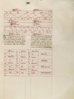 An illustration from Liber Alchandrei philosophi (1405)