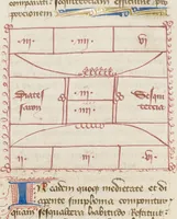 An illustration from Liber Alchandrei philosophi (1405)