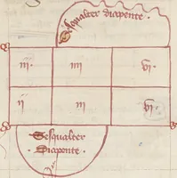 An illustration from Liber Alchandrei philosophi (1405)