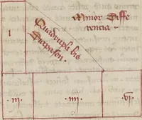 An illustration from Liber Alchandrei philosophi (1405)