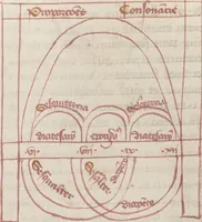An illustration from Liber Alchandrei philosophi (1405)