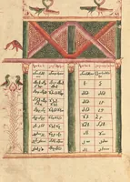 An illustration from Gospel Book (1583)