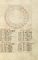 An illustration from Miscellany: Anatomical-Physiological Description of Men; Liber Synonimorum; Descriptions of Planets, Zodiacs, and Comets; Treatises on Divination from Names, etc. (1464)