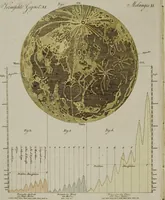 Picture 1 of 161 from (Band 3) (1798), leaf 3