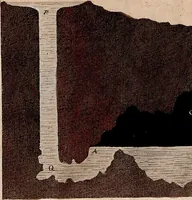An illustration from (Band 8) (1813)