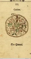 Picture 2 of 17 from Joh. Amos Comenii Orbis Sensualium Pictus: Hoc est: Omnium fundamentalium in mondo rerum, & in vita actionum, Pictura & Nomenclatura (1698), leaf 12