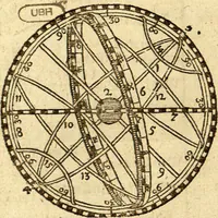 Picture 13 of 17 from Joh. Amos Comenii Orbis Sensualium Pictus: Hoc est: Omnium fundamentalium in mondo rerum, & in vita actionum, Pictura & Nomenclatura (1698), leaf 212