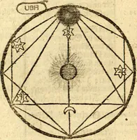 Picture 14 of 17 from Joh. Amos Comenii Orbis Sensualium Pictus: Hoc est: Omnium fundamentalium in mondo rerum, & in vita actionum, Pictura & Nomenclatura (1698), leaf 216