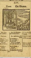 An illustration from Joh. Amos Comenii Orbis Sensualium Pictus: Hoc est: Omnium fundamentalium in mondo rerum, & in vita actionum, Pictura & Nomenclatura (1698)