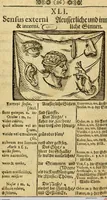 An illustration from Joh. Amos Comenii Orbis Sensualium Pictus: Hoc est: Omnium fundamentalium in mondo rerum, & in vita actionum, Pictura & Nomenclatura (1698)