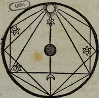 An illustration from Joh. Amos Comenii Orbis Sensualium Pictus Trilinguis: Hoc est: Omnium fundamentalium in mundo rerum, & in vita actionum, Pictura & Nomenclatura Latina, Germanica & Hungarica, Cum Titulorum juxta atque Vocabulorum Indice (1708)