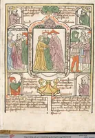 An illustration from 'Heidelberger Bilderkatechismus' (Handschrift) ; Biblia pauperum (Blockbuch) ; Totentanz (Blockbuch) u.a. (1455)