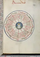 Picture 2 of 6 from Losbuch - Geomantie - Lebensplaneten - Verworfene Tage (1492), leaf 11