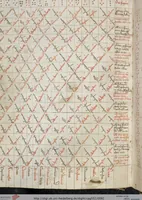 An illustration from Losbuch - Geomantie - Lebensplaneten - Verworfene Tage (1492)
