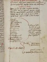 An illustration from Medizinische Traktate und Rezepte (1450)