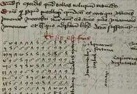 An illustration from Kalender ∙ Astrologische Texte und Tabellen (1450)