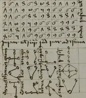 Picture 4 of 5 from Kalender ∙ Astrologische Texte und Tabellen (1450), leaf 125