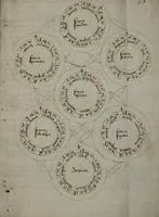 Picture 5 of 5 from Kalender ∙ Astrologische Texte und Tabellen (1450), leaf 167