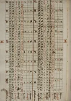 Picture 2 of 5 from Kalender ∙ Astrologische Texte und Tabellen (1450), leaf 72