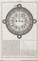 An illustration from Heilige Ceremonien, Gottes und Götzen-Dienste aller Völcker der Welt, Oder Eigentliche Vorstellung und summarischer Begriff, der vornehmsten Gottes-Dienstlichen Pflichten, Kirchen- und Tempel-Gebräuchen, der Christlich- und abgöttischen Völcker der gantzen Welt: Welche Nach des Berühmten Picarts Erfindung in Kupfer gestochen, und verlegt worden (1748)