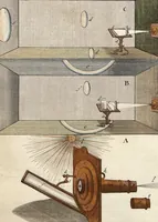 Picture 7 of 50 from (Band 2): Martin Frobenius Ledermüllers, Hochfürstlich- Brandenburg- Culmbachischen Justiz-Raths ... Nachlese seiner Mikroskopischen Gemüths- und Augen-Ergötzung: Bestehend in zehen fein illuminirten Kupfertafeln, Sammt deren Erklärung: und Einer getreuen Anweisung, wie man alle Arten Mikroskope geschickt, leicht und nützlich gebrauchen solle (1762), leaf 25