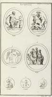 Picture 77 of 83 from (Band 2,1): Le Culte des Grecs & des Romains (1719), leaf 412