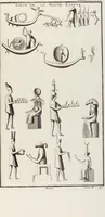 An illustration from (Band 2,2): La Religion des Egyptiens, des Arabes, des Syriens, des Perses, des Scythes, des Germains, des Gaulois, des Espagnols & des Carthaginois (1719)